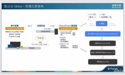 比特大陸阮沈勇 軟件定義的AI芯片未來(lái)一定成為基礎(chǔ)設(shè)施，基礎(chǔ)軟件服務(wù)是關(guān)鍵